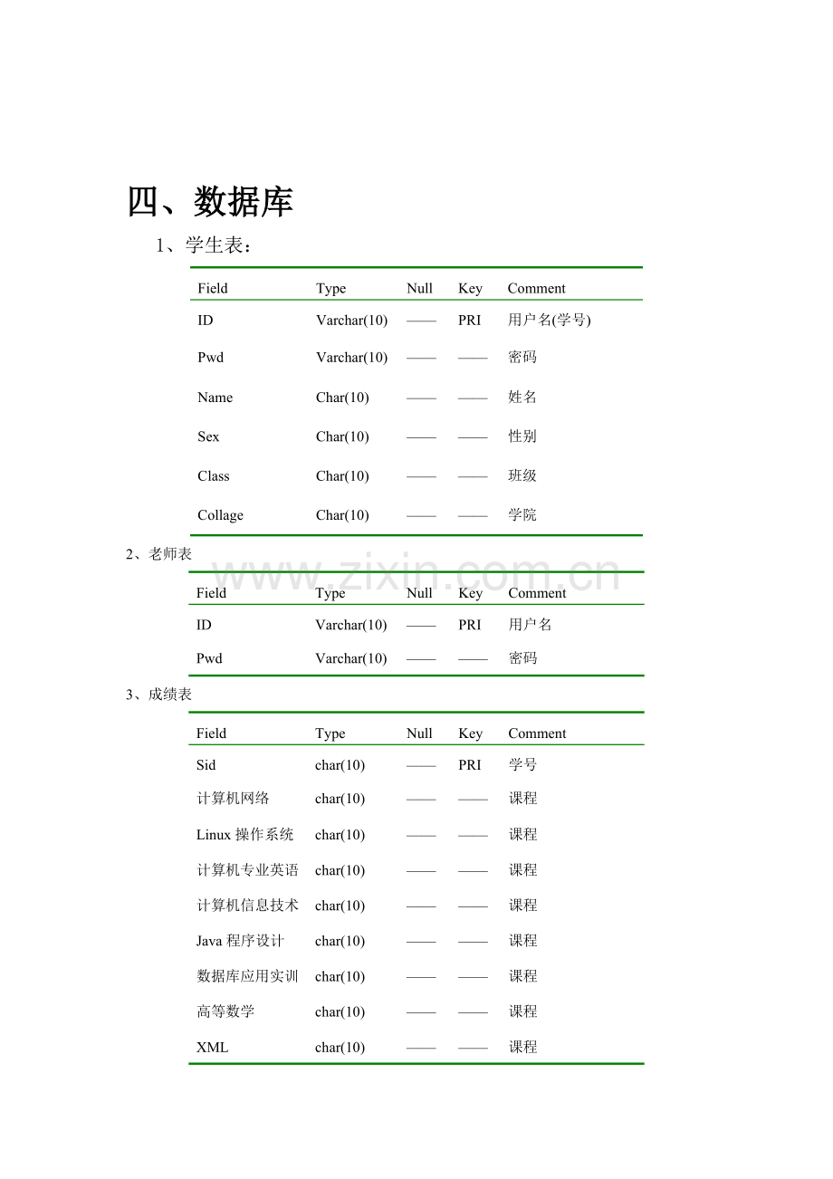 JAVA连接sqlserver学生成绩标准管理系统.docx_第3页