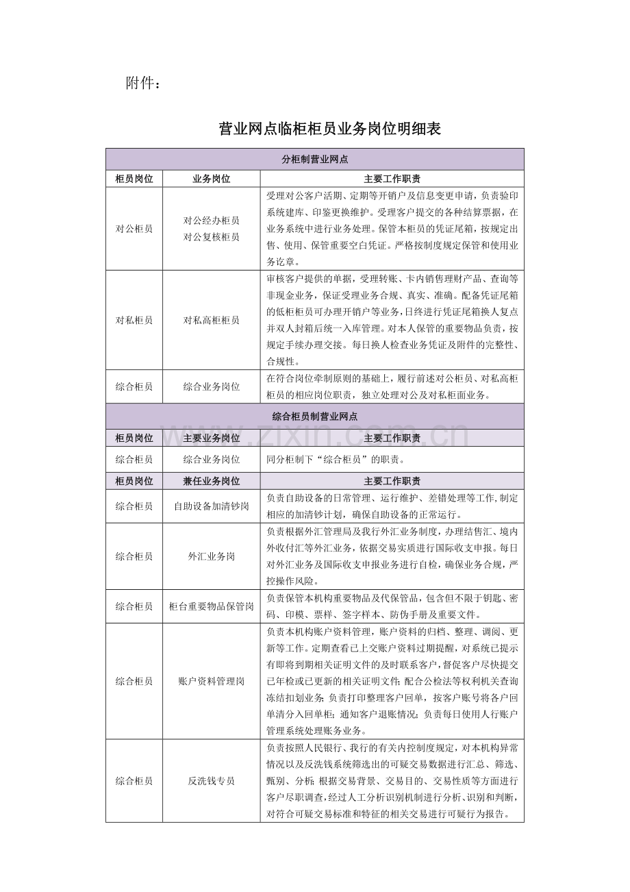 银行柜员轮岗工作管理办法(模版).docx_第3页