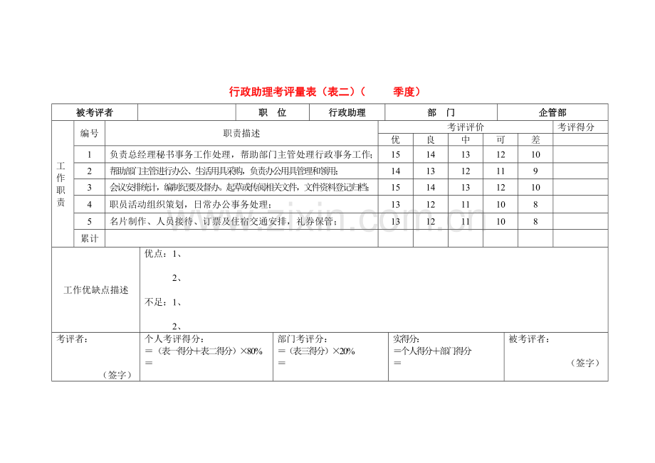 公司各岗位绩效考核表模板.doc_第2页