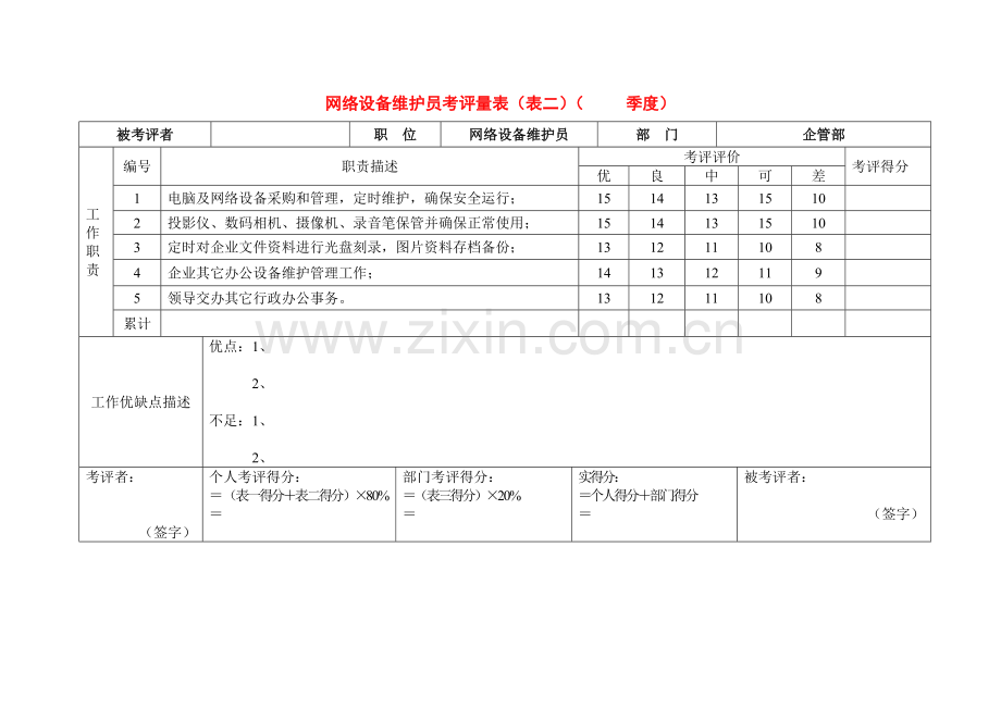 公司各岗位绩效考核表模板.doc_第3页