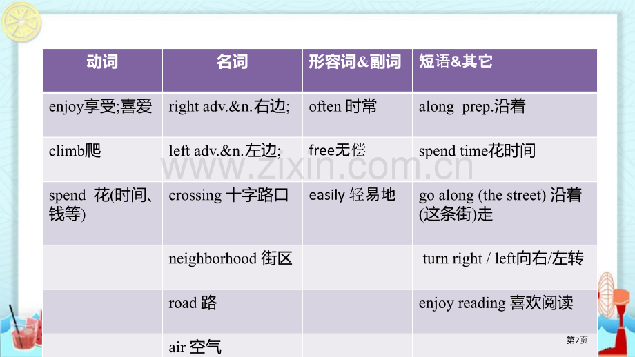 七年级下册Is-there-a-post-office-near-here-Section-B核心词.pptx_第2页