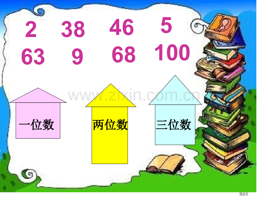 年级比较数的大小市公开课一等奖百校联赛特等奖课件.pptx_第2页