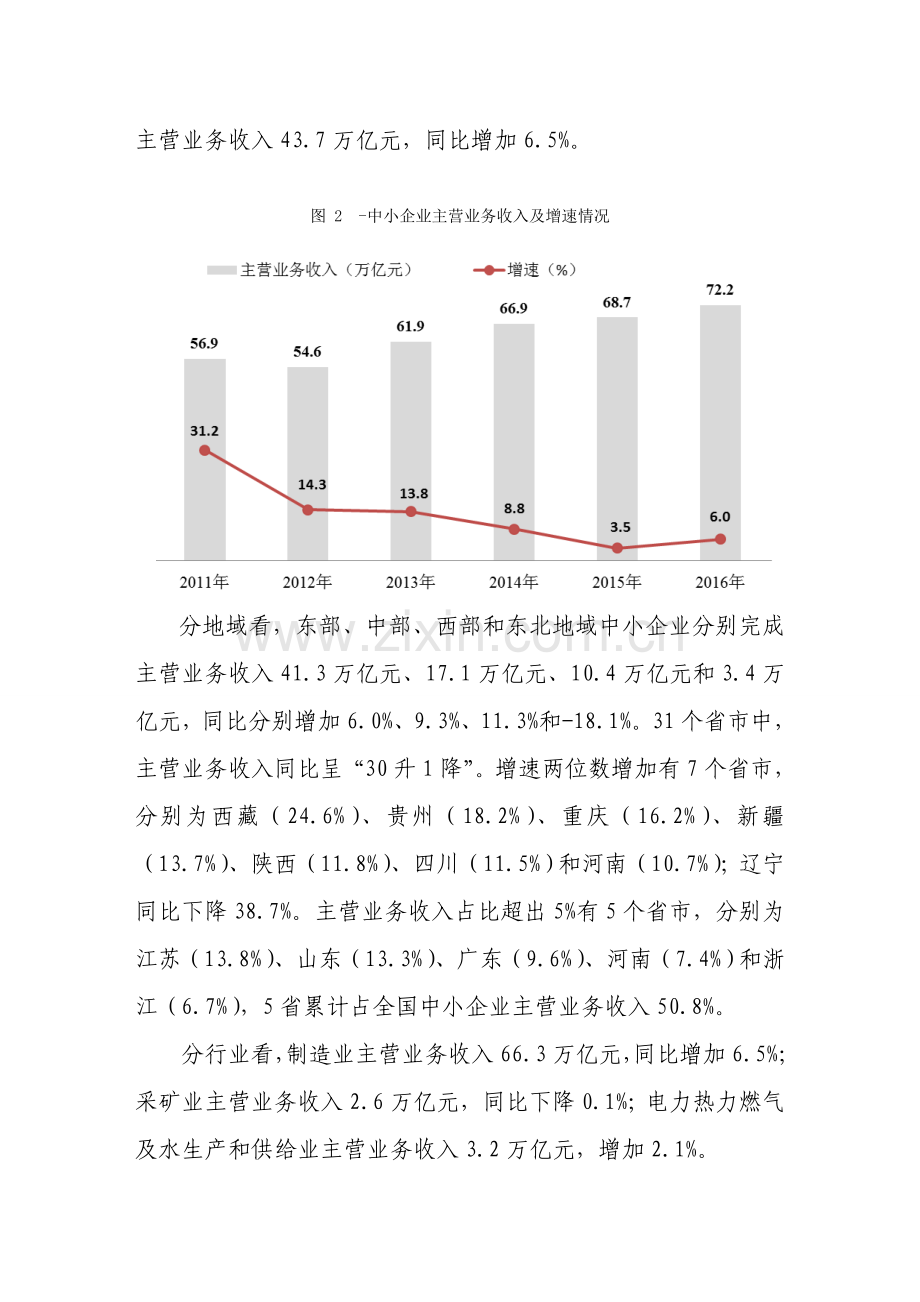 中国中小企业运行报告汇报.doc_第3页