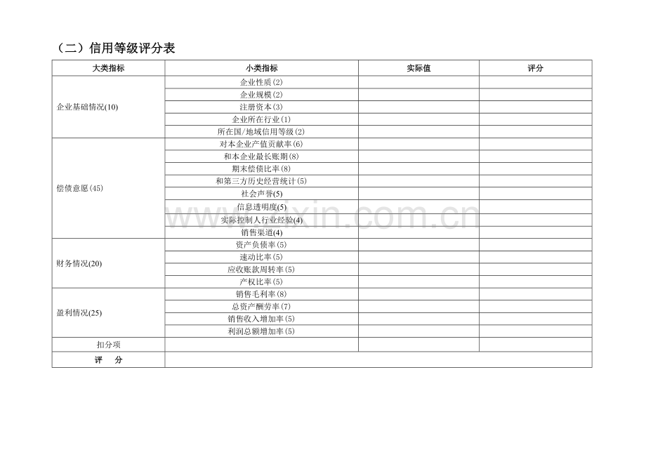 客户信用等级评估综合报告.doc_第3页