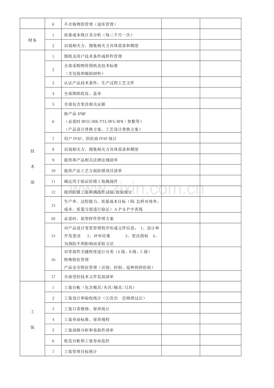 IATF标准体系审核各部门任务一览表.doc_第3页