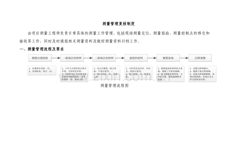 建筑建设公司测量管理复核制度模版.docx_第1页