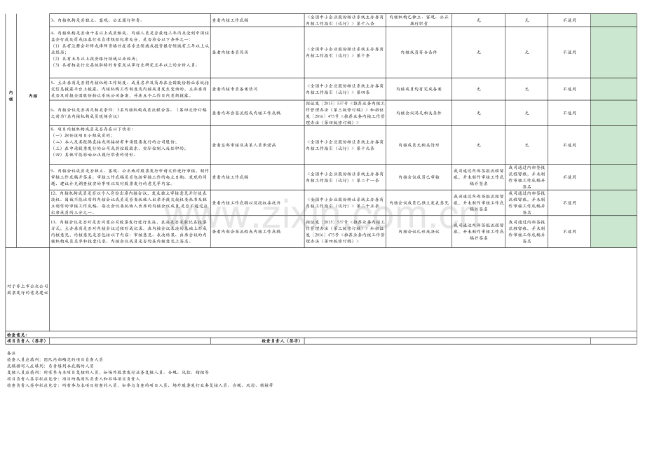 持续督导工作底稿核查表-股票发行.xls_第2页