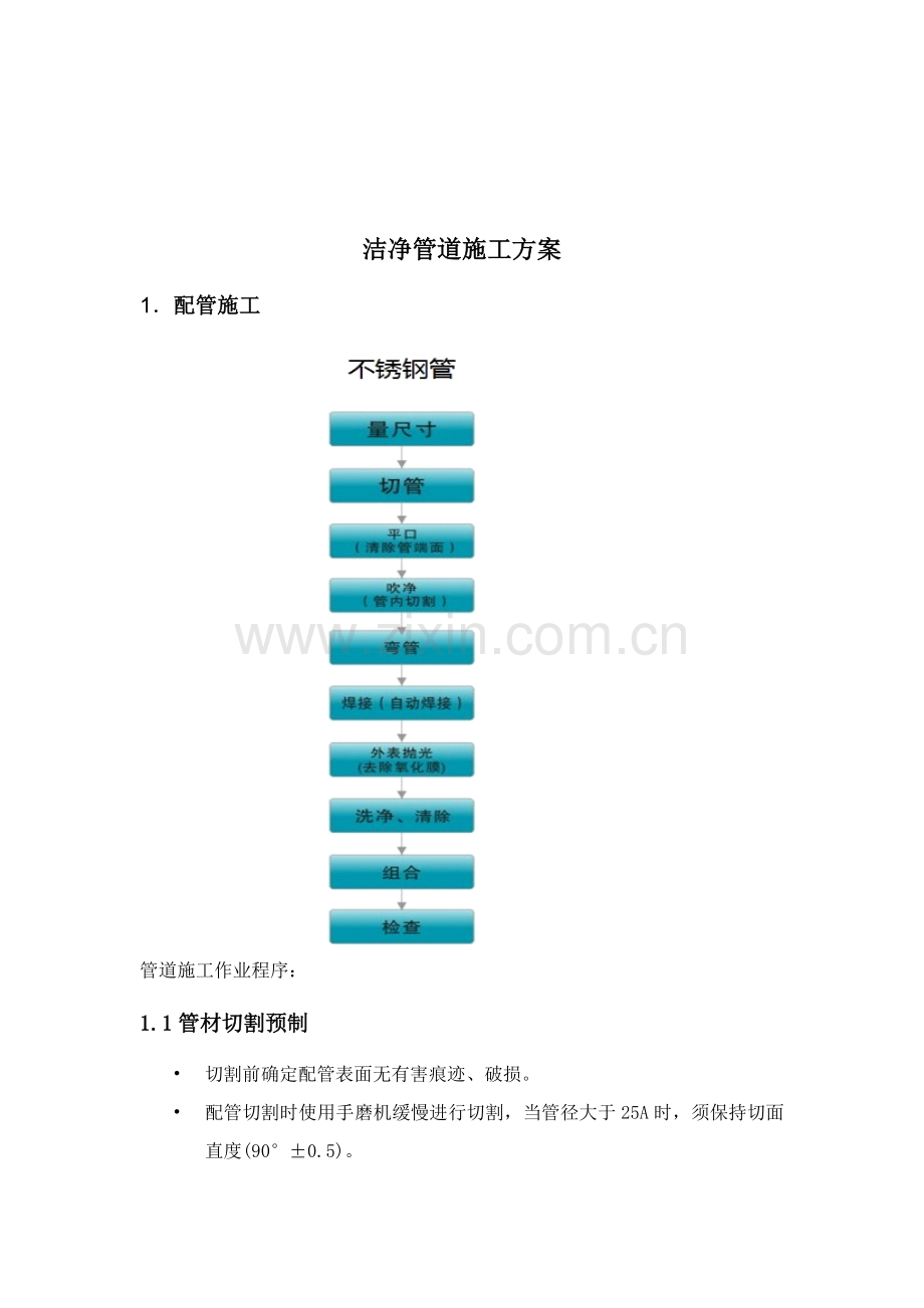 不锈钢管道综合标准施工专业方案.docx_第2页