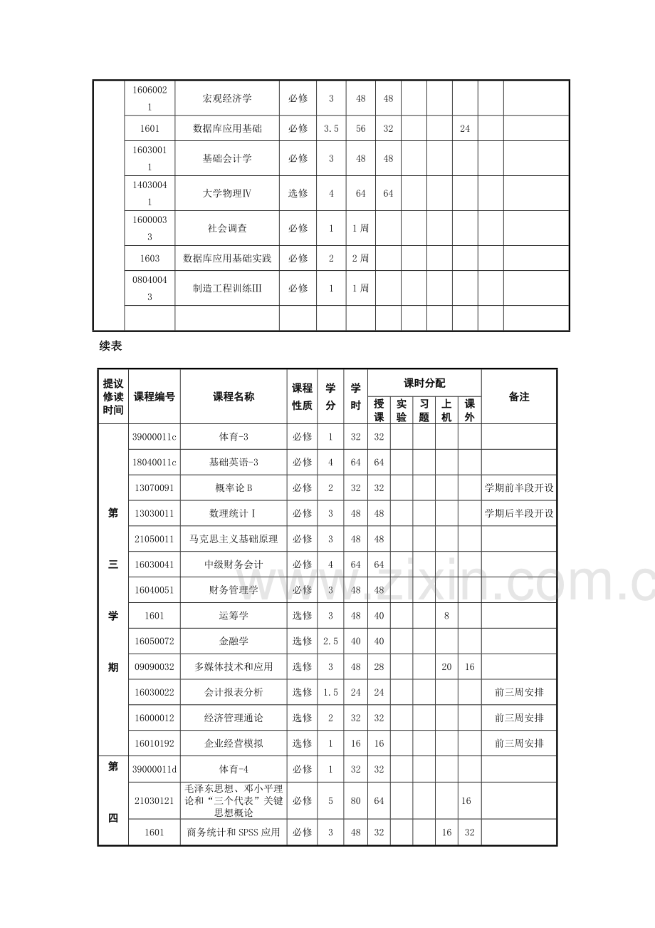 中南大学会计专业培养专项方案.doc_第3页