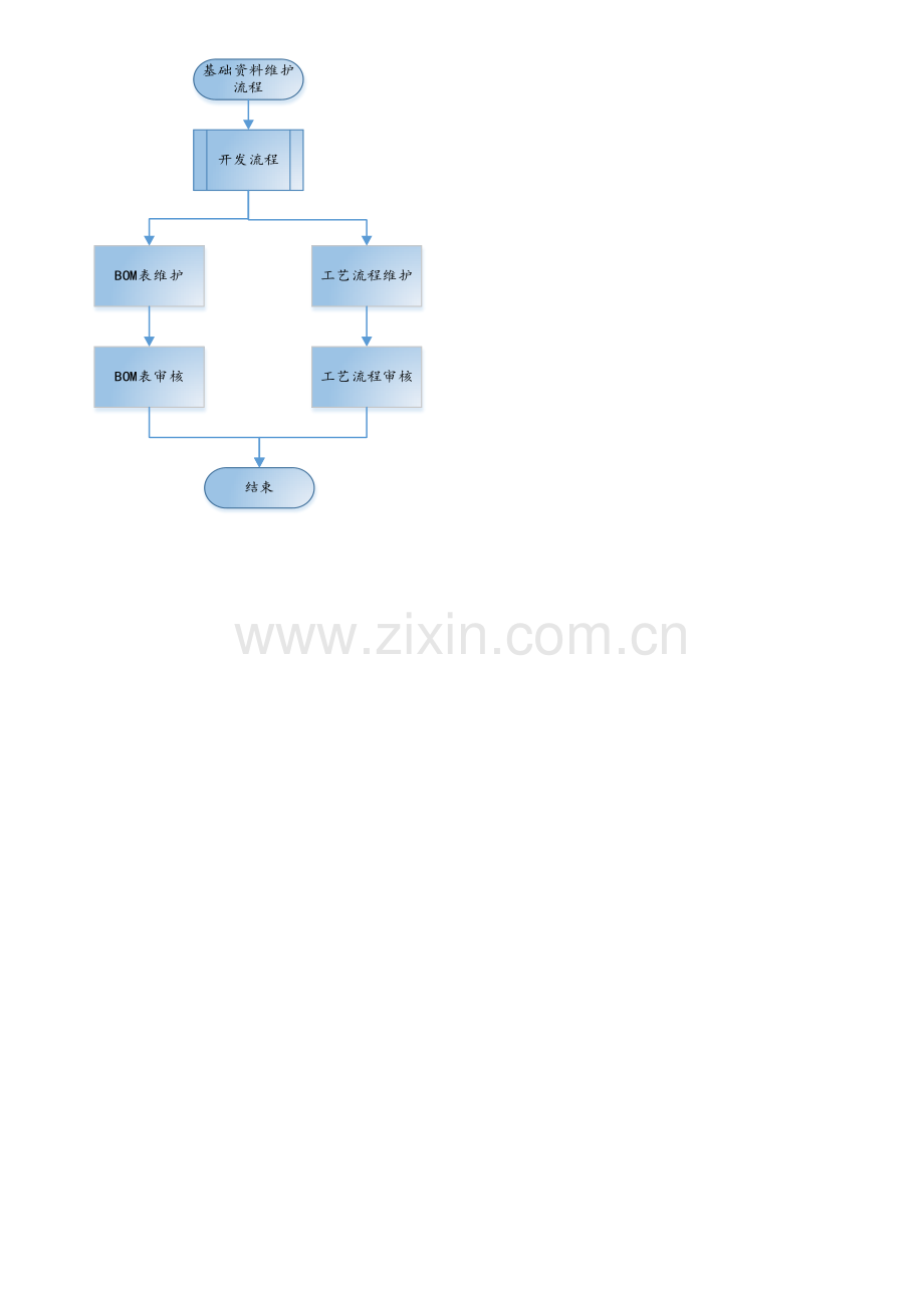 ERP生产标准管理系统专项方案.docx_第2页