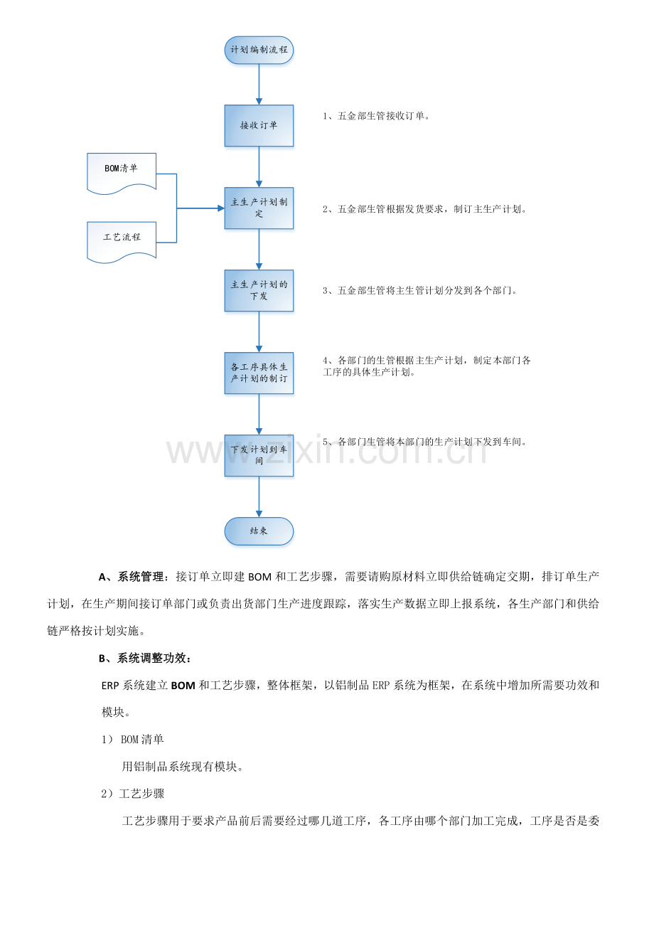 ERP生产标准管理系统专项方案.docx_第3页