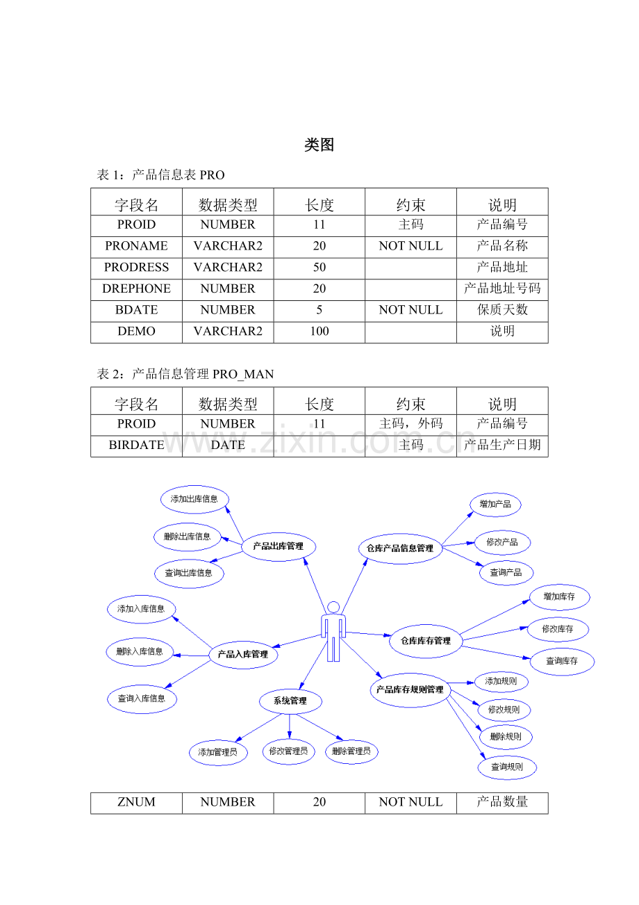 Oracle仓库标准管理系统专业课程设计方案报告数据库部分含Oracle代码.doc_第3页