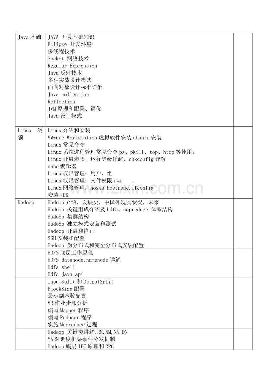 大数据课程综合体系.docx_第1页