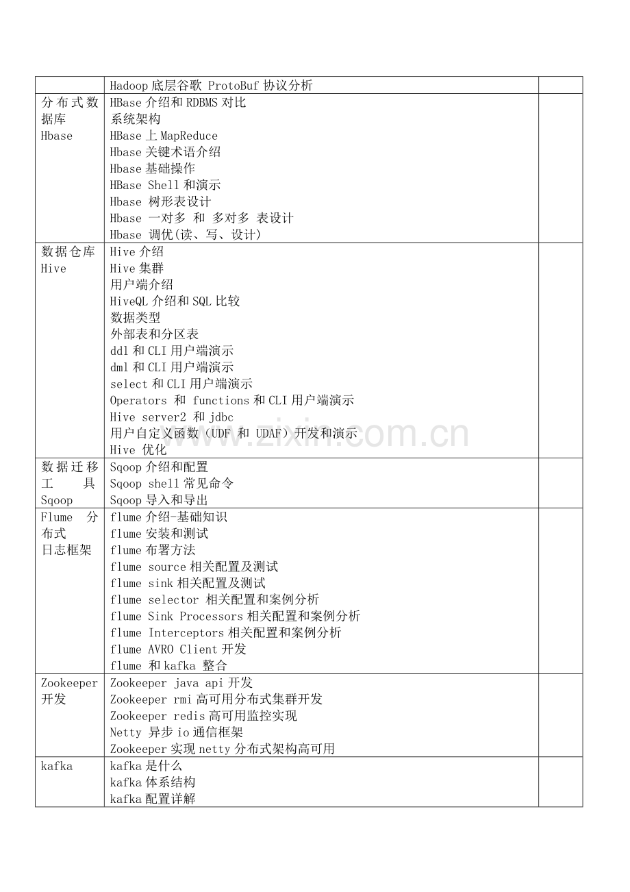 大数据课程综合体系.docx_第2页