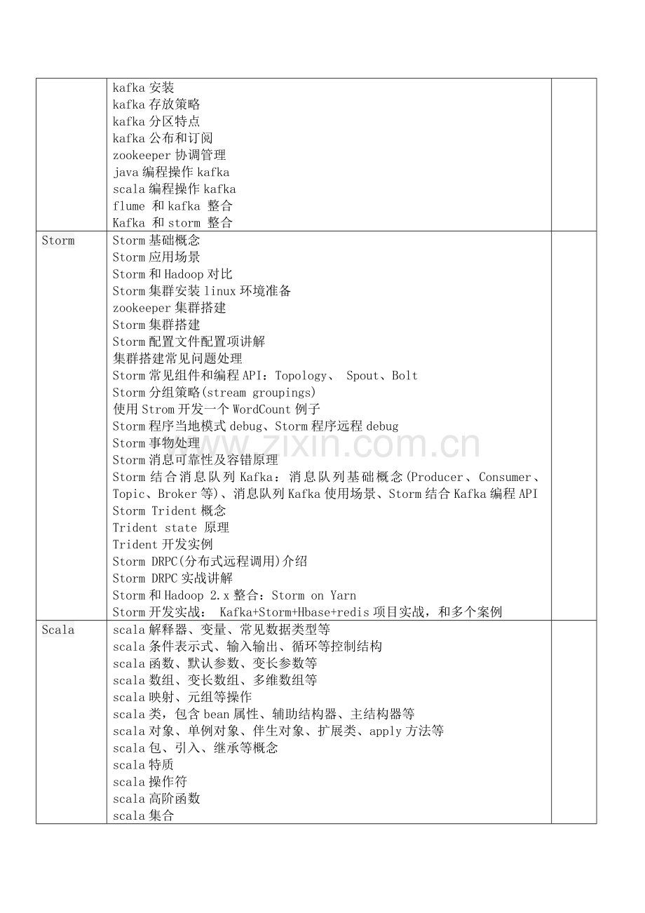 大数据课程综合体系.docx_第3页