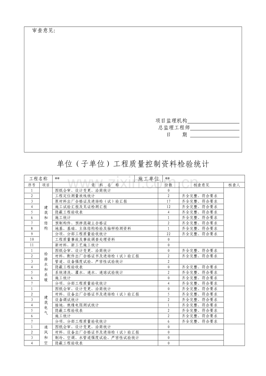 单位综合重点工程竣工全面验收记录表.doc_第3页