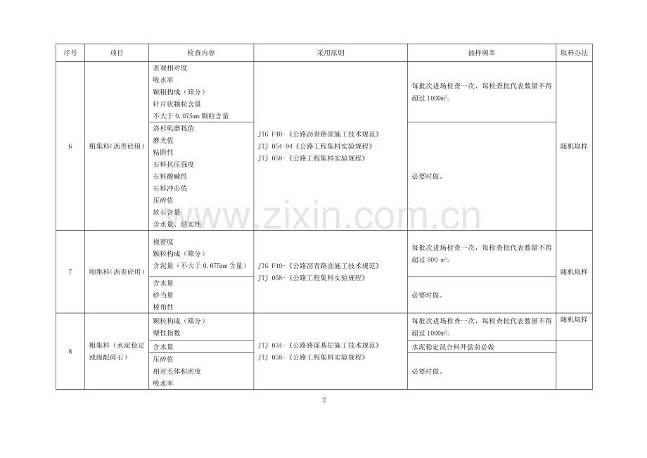 公路综合项目工程试验检测频率汇总.doc_第2页