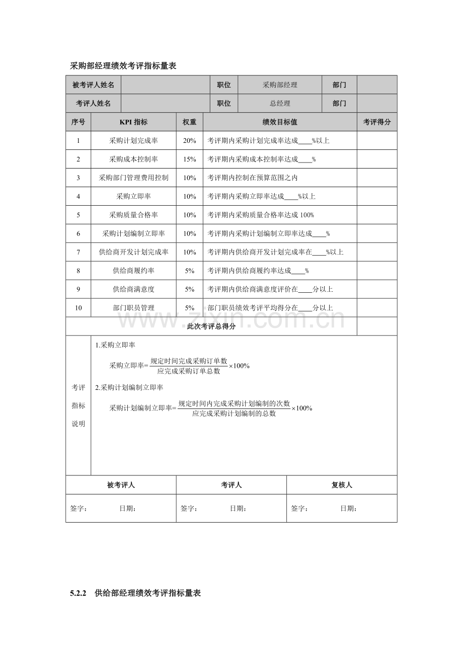 公司采购部经理绩效考核指标量表模板.docx_第1页