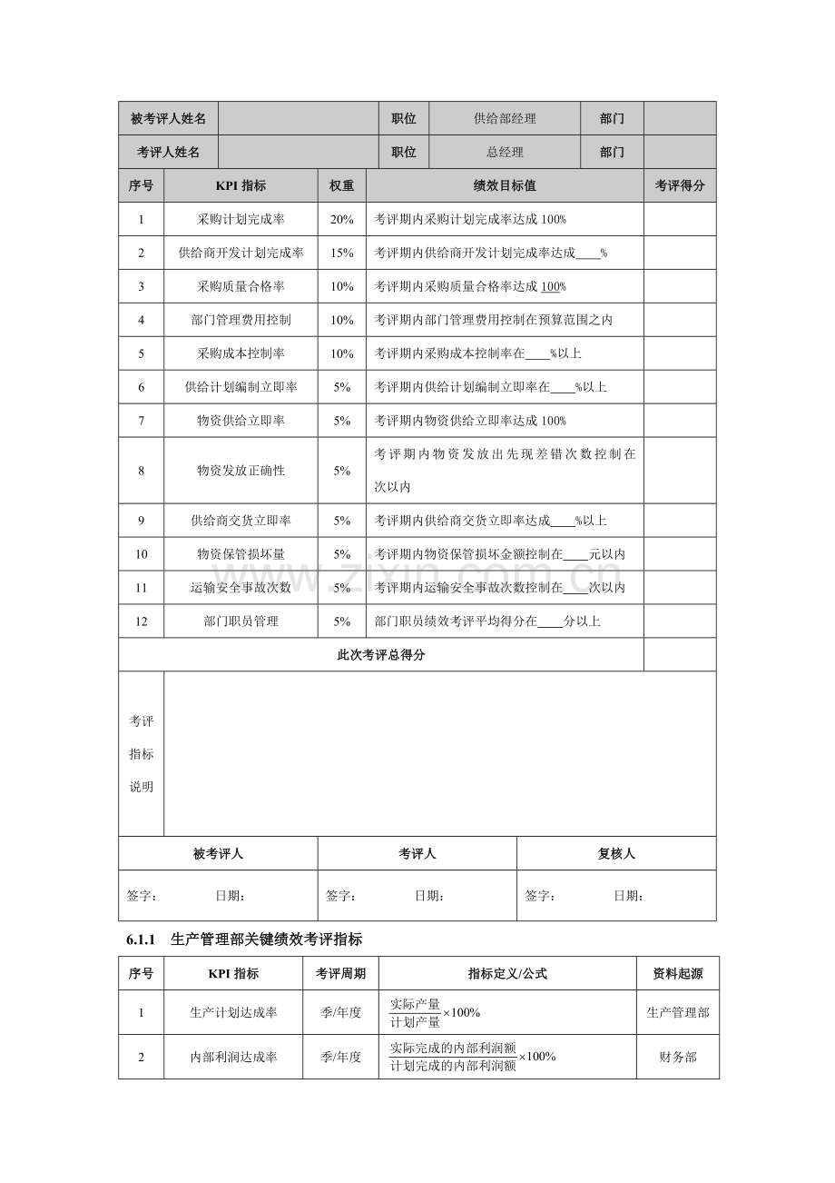 公司采购部经理绩效考核指标量表模板.docx_第2页