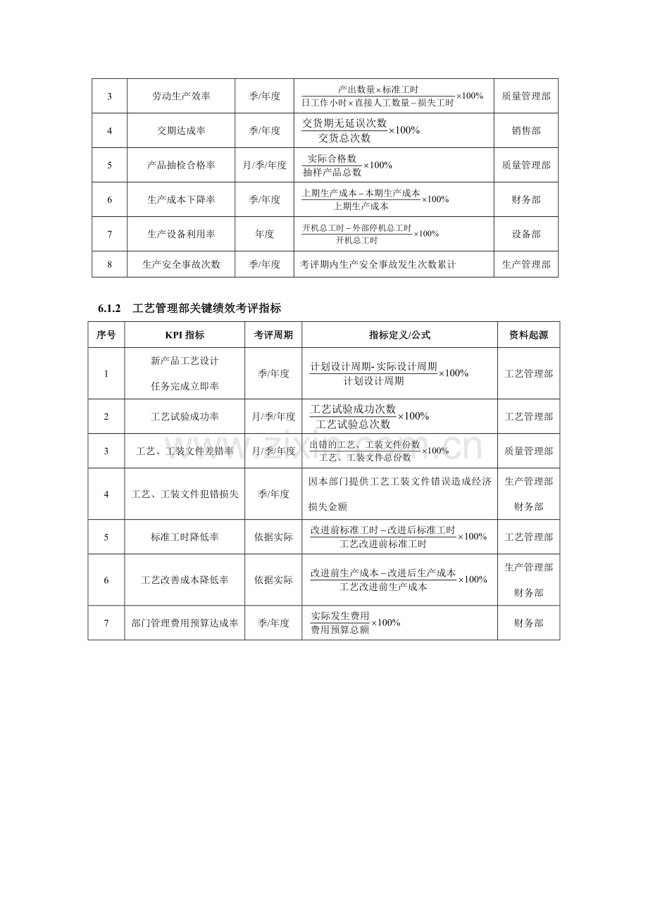 公司采购部经理绩效考核指标量表模板.docx_第3页