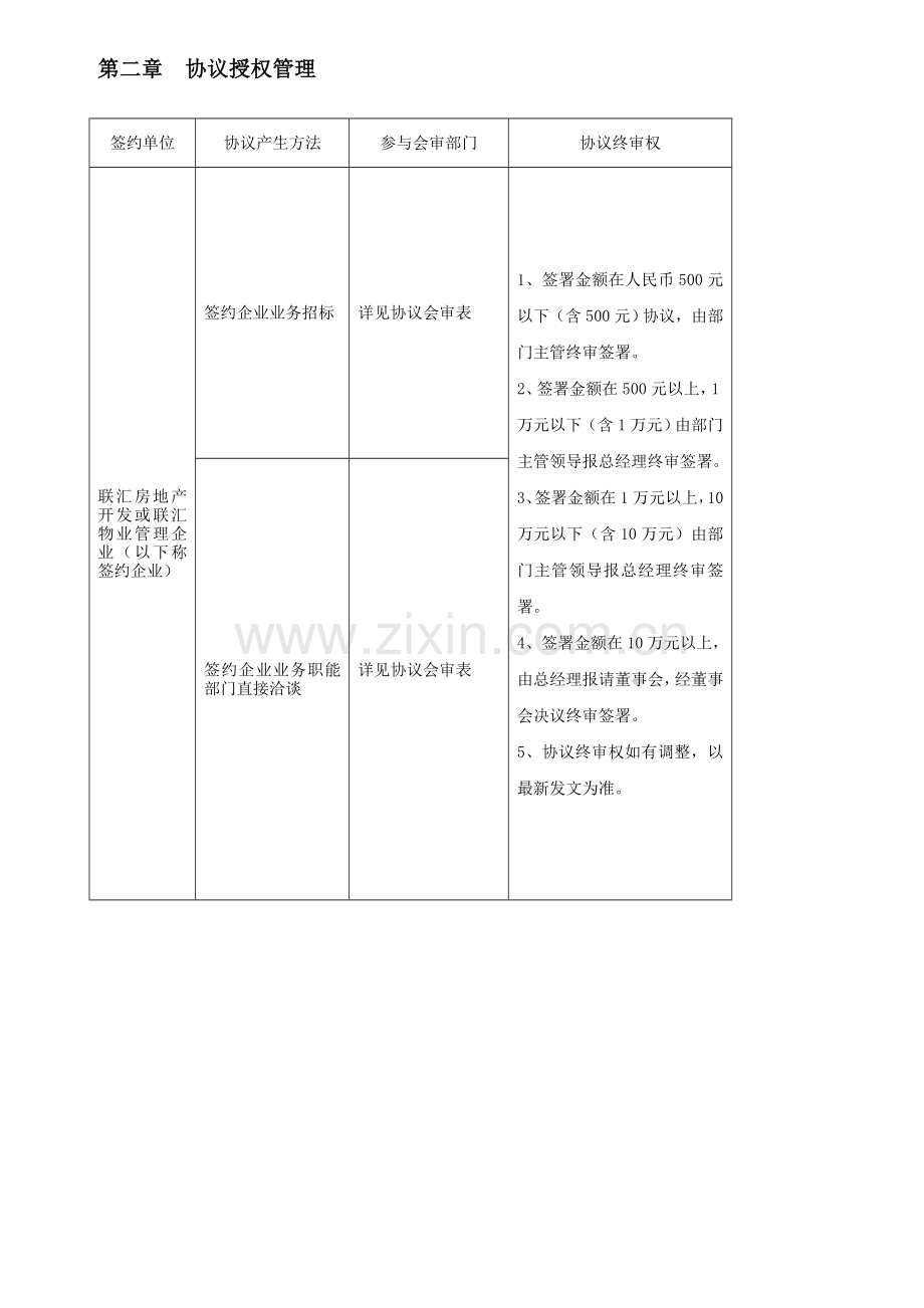 上市集团公司合同管理办法模板.doc_第3页