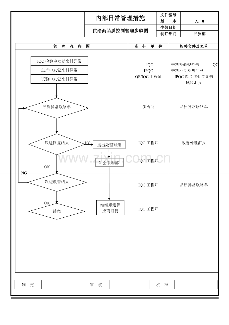 品质管理综合流程图.doc_第2页