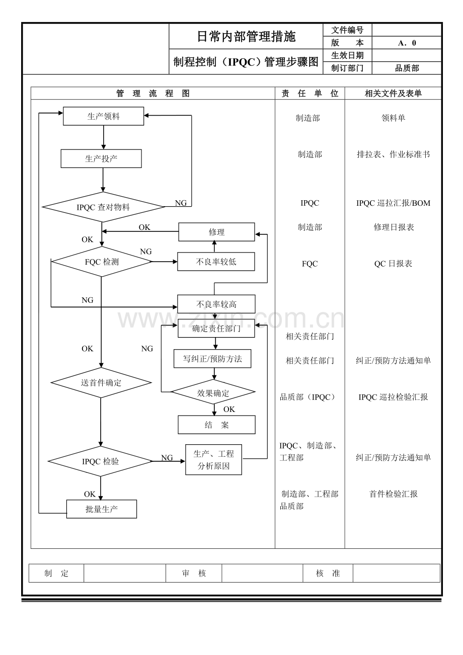 品质管理综合流程图.doc_第3页