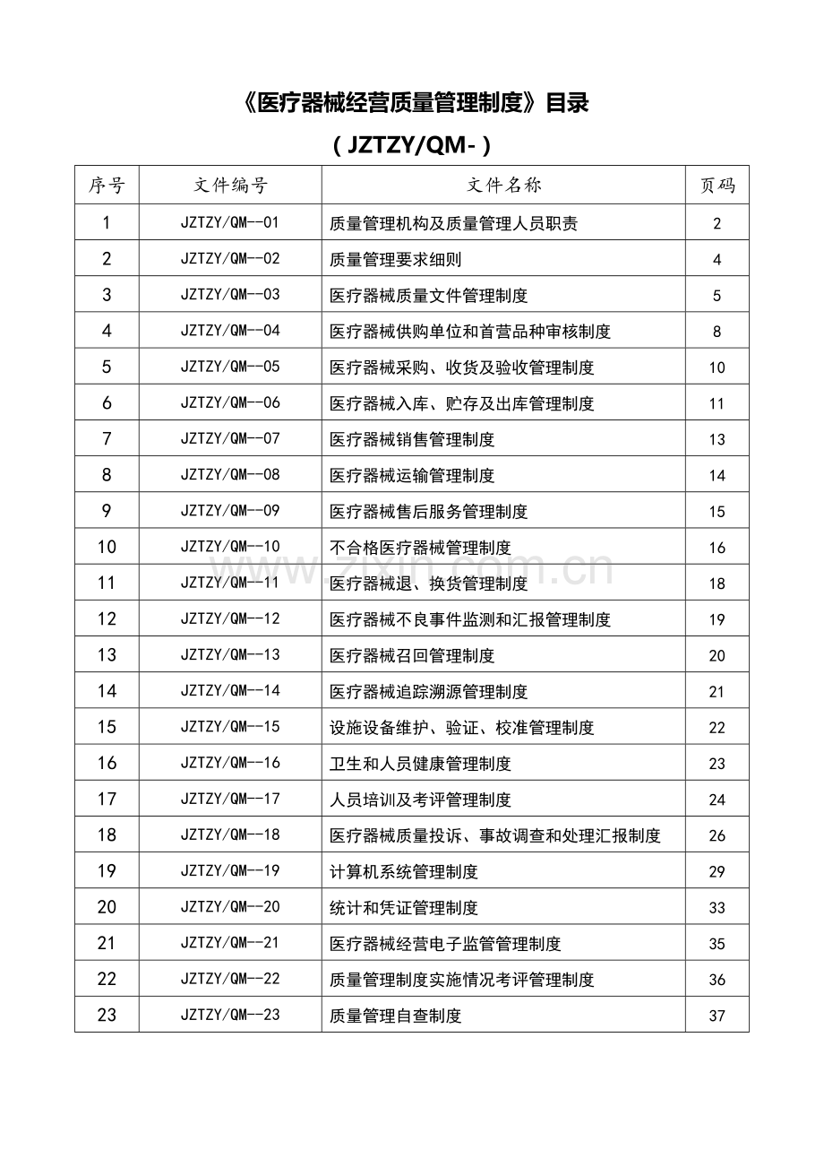 医疗器械质量管理核心制度全套.docx_第2页