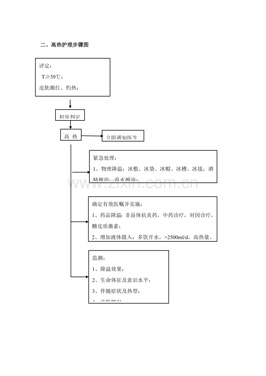 危重病人护理工作综合流程图.doc_第2页