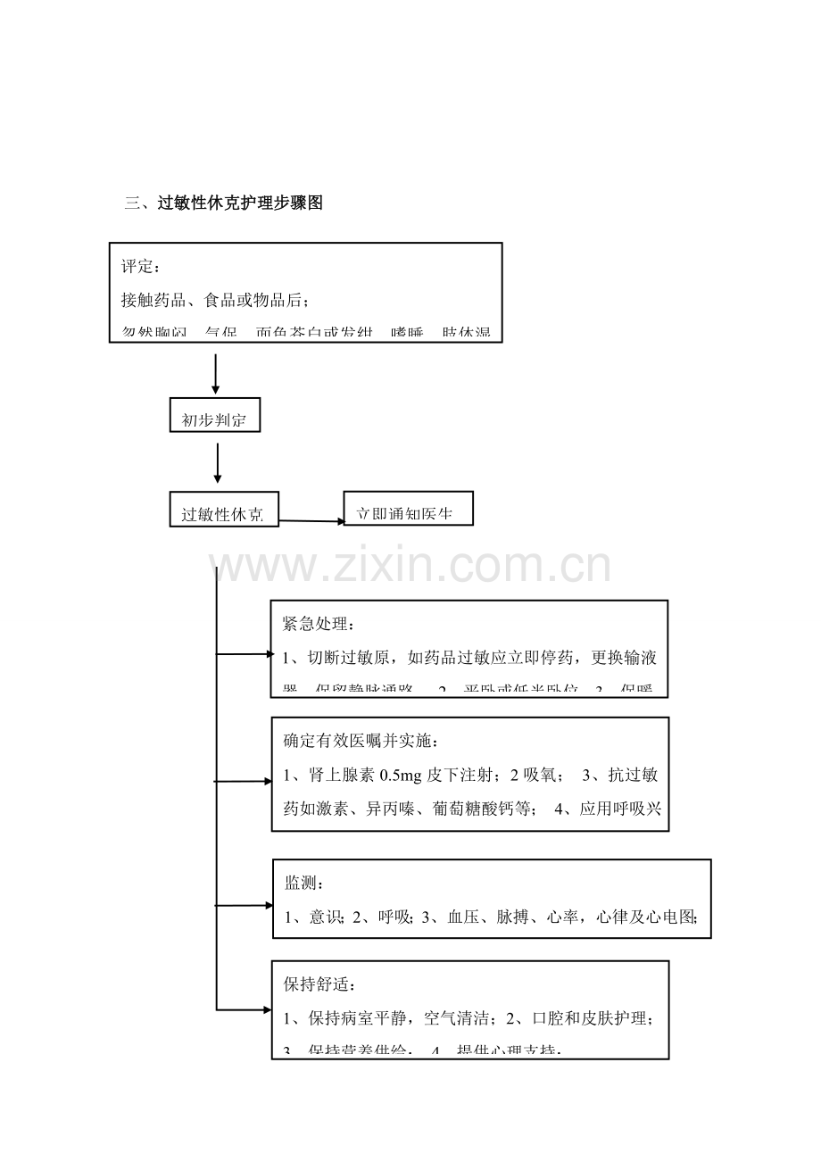 危重病人护理工作综合流程图.doc_第3页