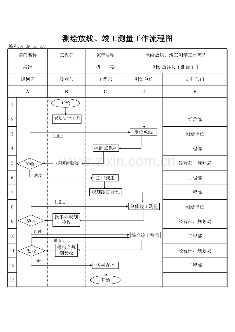 房地产公司测绘放线-竣工测量工作流程图模版.xls_第1页