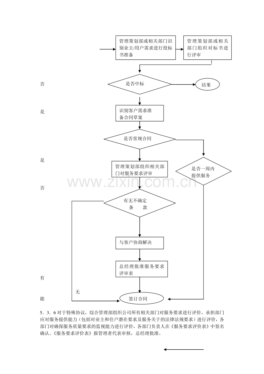 物业资料之与住户有关过程模板.doc_第3页