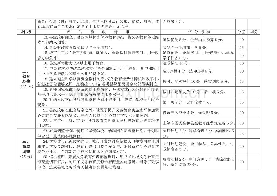 双高双普验收基础标准新.doc_第3页