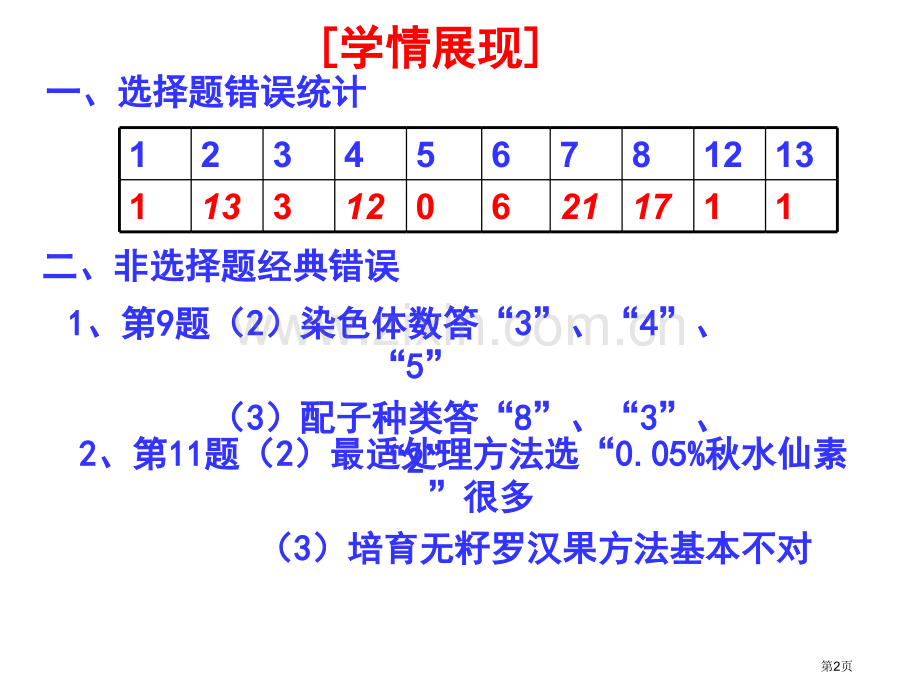 生物的变异和育种二轮复习省公共课一等奖全国赛课获奖课件.pptx_第2页