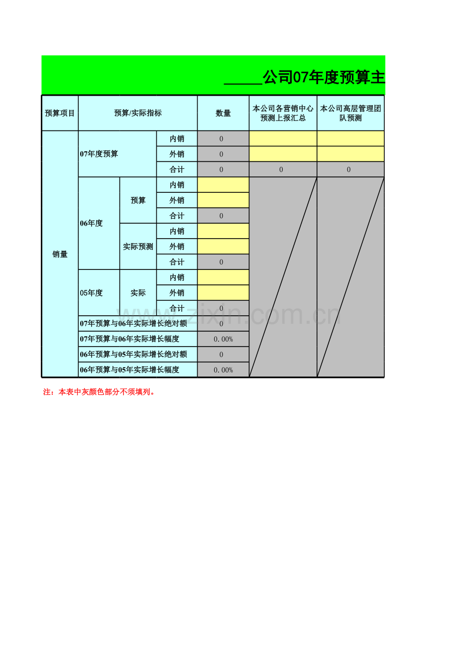 企业预算编制之年度预算主要指标评审模板.xls_第3页