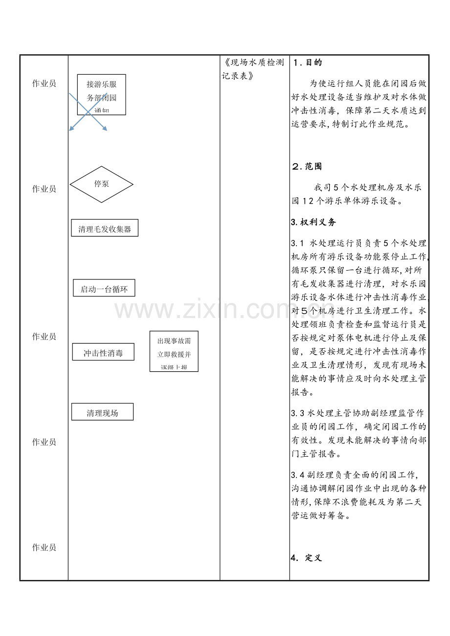 水上游乐园-水处理运行组闭园后作业规范模版.docx_第2页