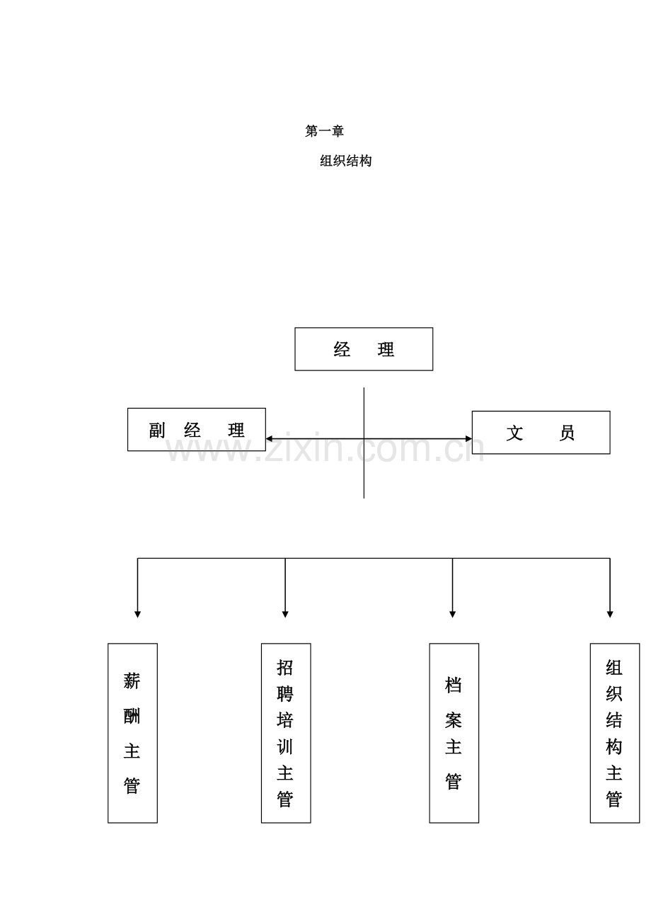 公司人力资源部手册模板.doc_第1页