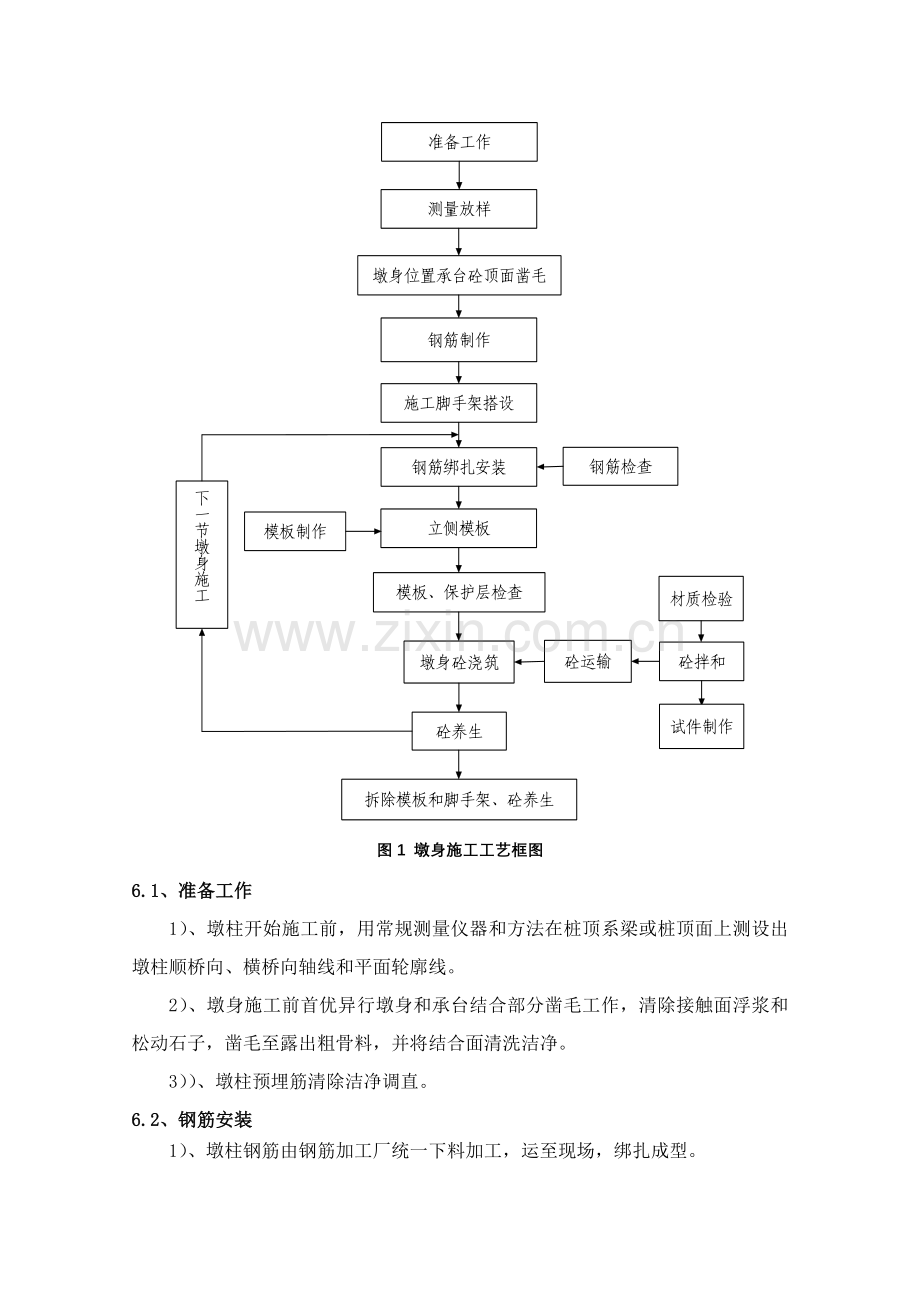 圆柱墩综合标准施工专业方案.doc_第3页