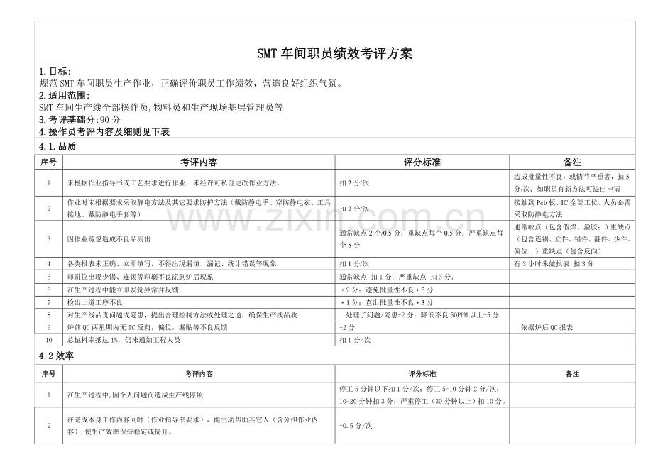 SMT车间员工绩效管理考核专项方案.doc_第1页