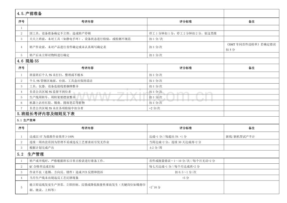 SMT车间员工绩效管理考核专项方案.doc_第3页