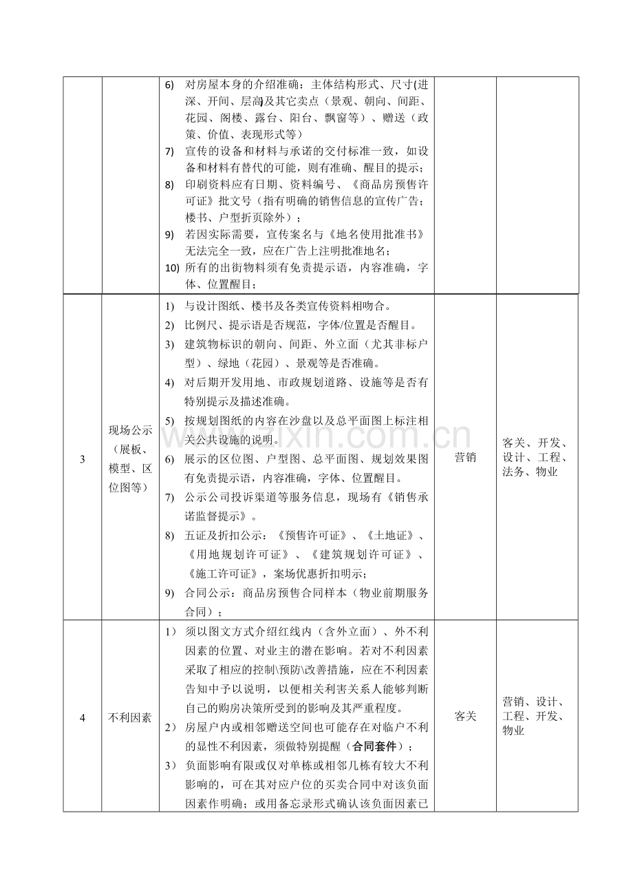 房地产公司销售风险管理办法模版.docx_第3页