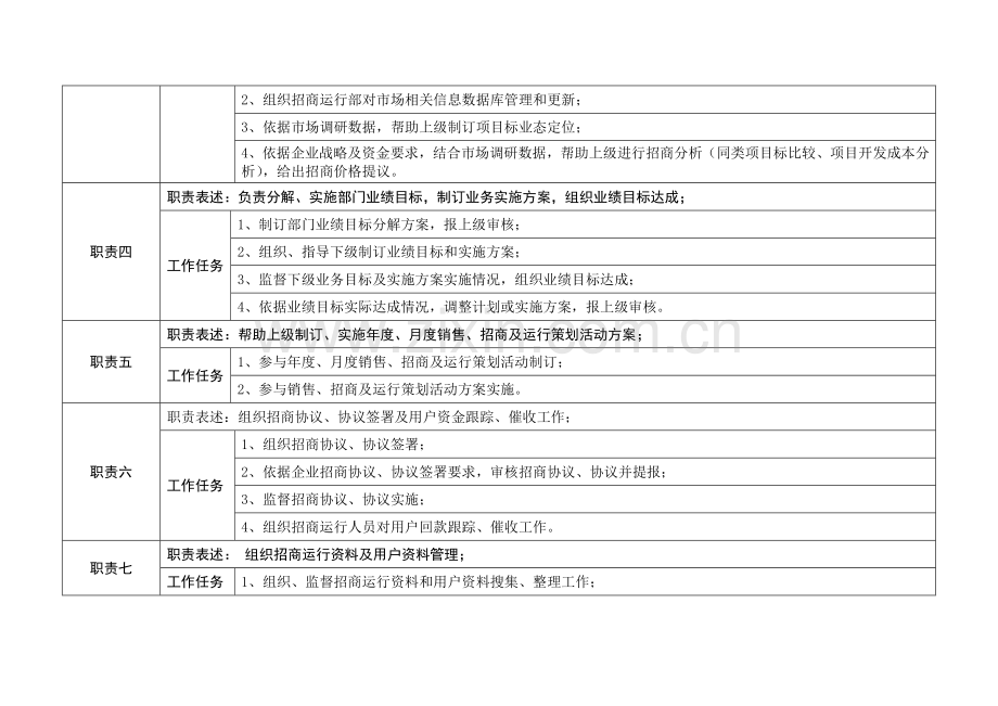 招商运营经理岗位新版说明书.docx_第2页