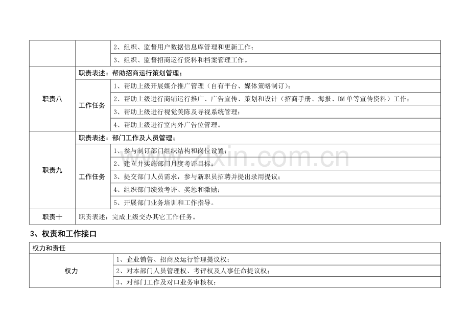 招商运营经理岗位新版说明书.docx_第3页