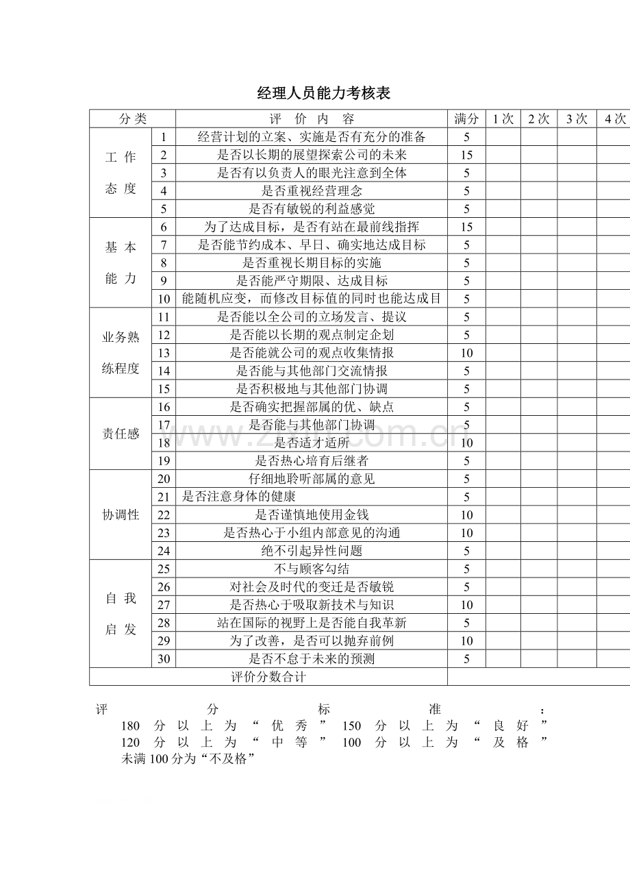 经理人员能力考核表.doc_第1页