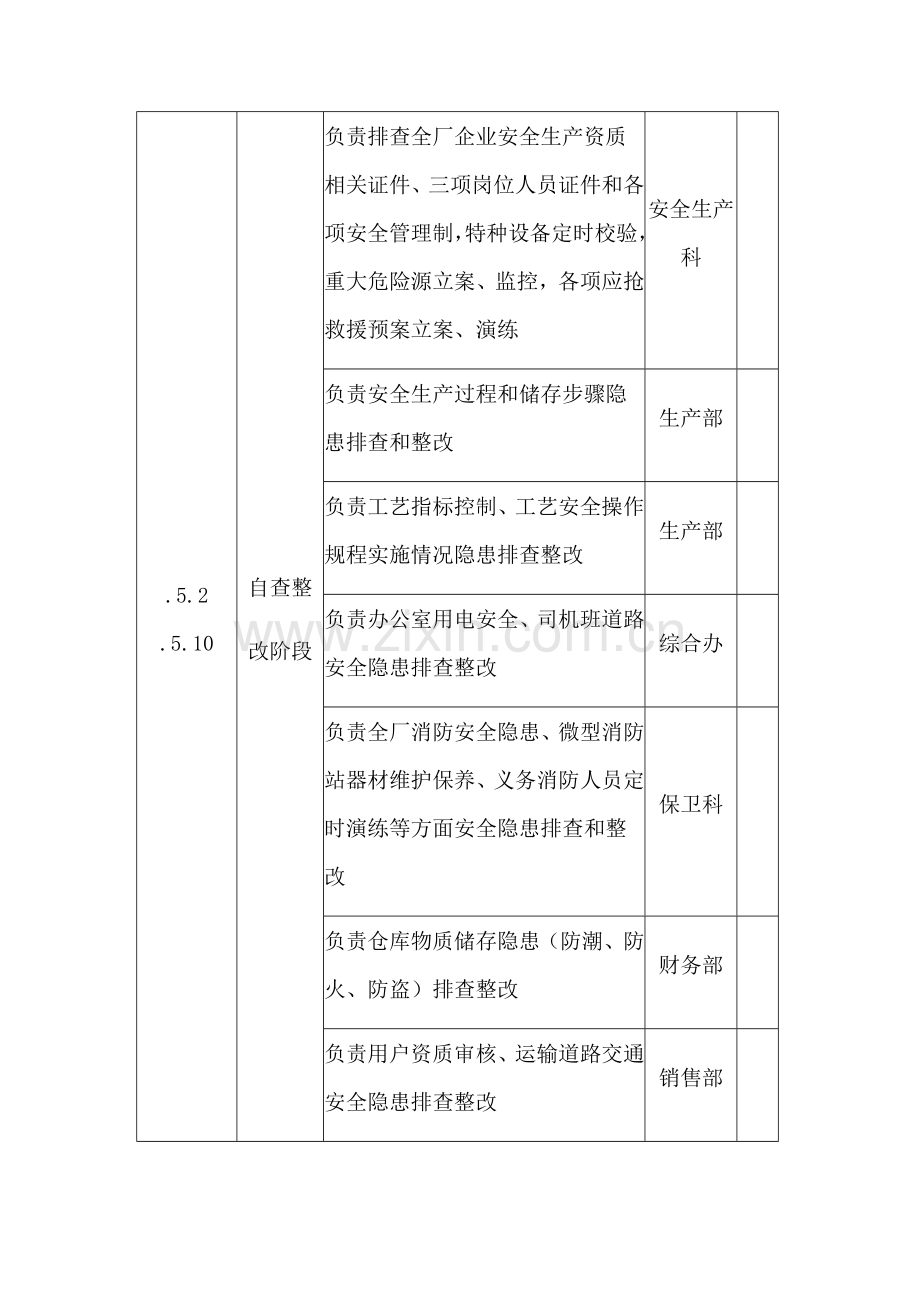 安全生产专项行动实施专项方案.docx_第3页