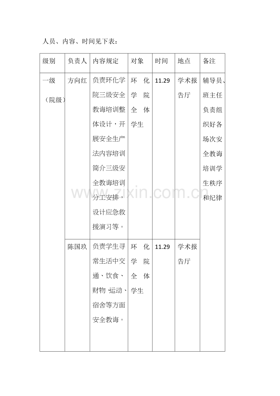 安徽职业关键技术学院环境与化工学院启动三级安全教育培训的实施专项方案.doc_第2页