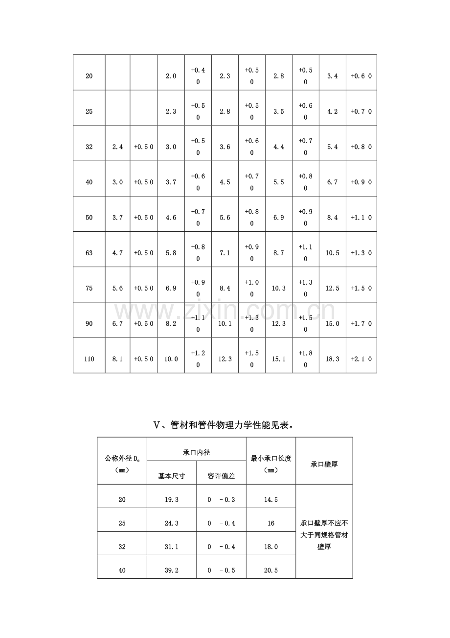 建筑工程给排水综合项目施工关键技术交底.doc_第2页