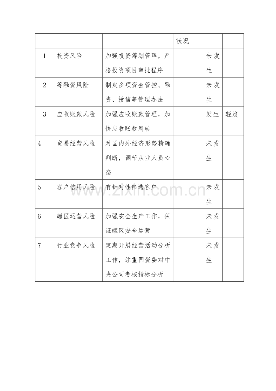 公司全面风险管理报告汇报.doc_第3页