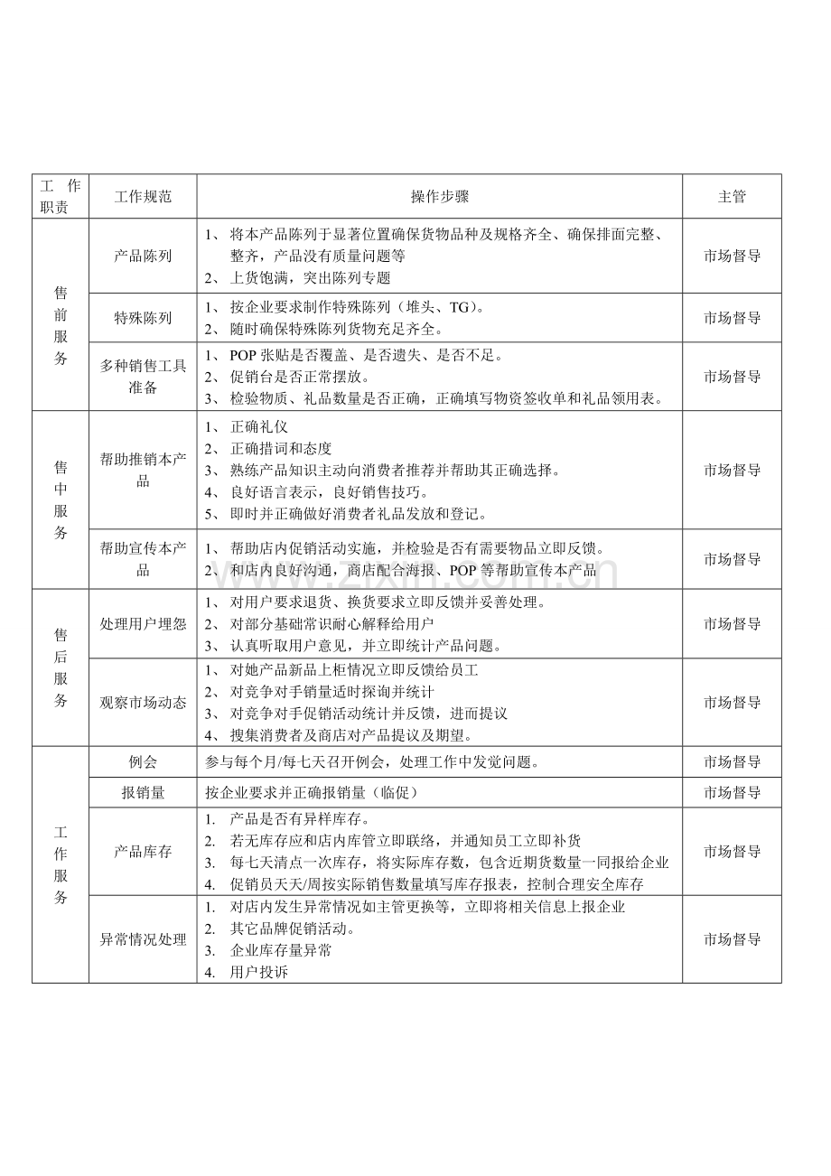 促销员管理专业方案及考核.doc_第3页