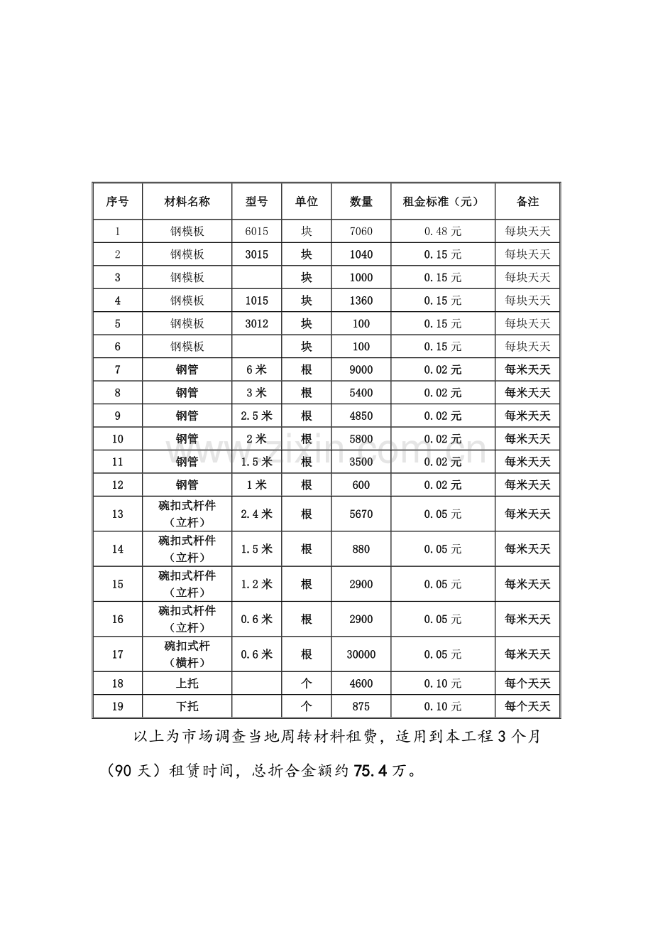 周转料租赁或采购可行性专项研究报告.doc_第3页